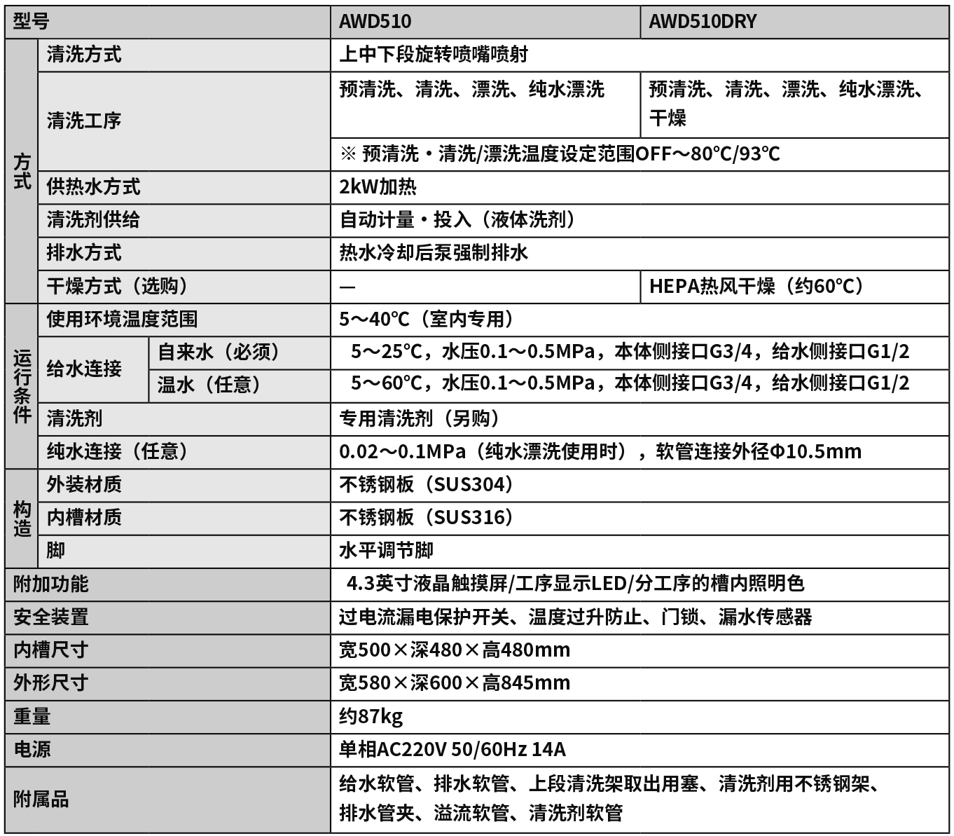 實驗室清洗機tu.jpg